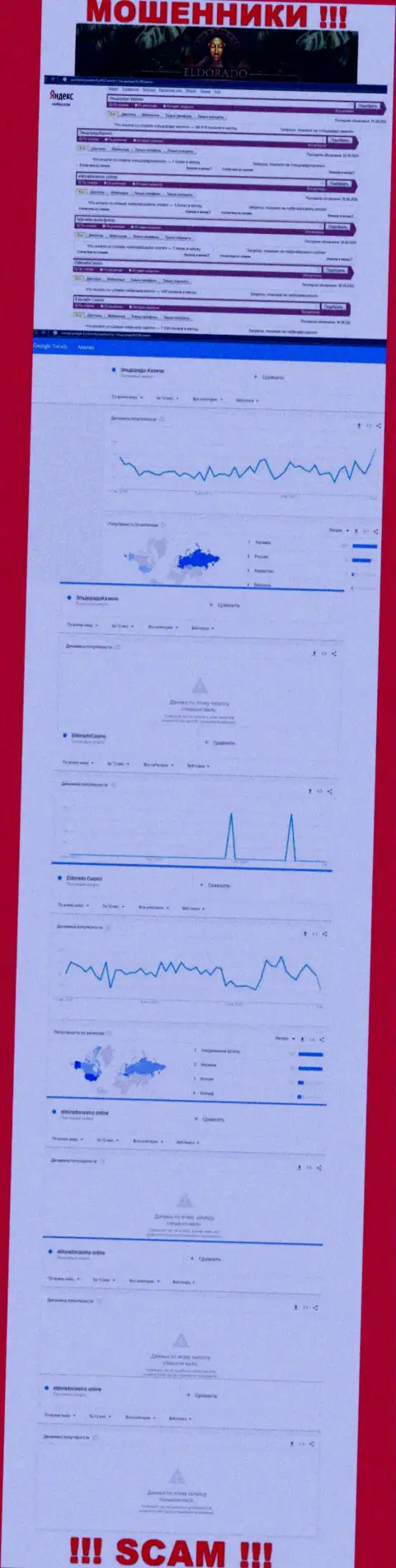Статистика числа обзоров инфы о мошенниках ЭльдорадоКазино в глобальной сети internet