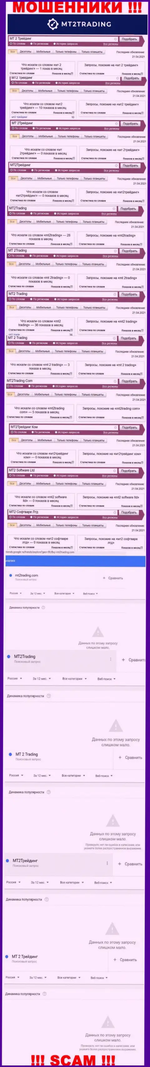 Эти сведения дают понять, сколько лохов интересовались кидалами МТ2 Трейдинг