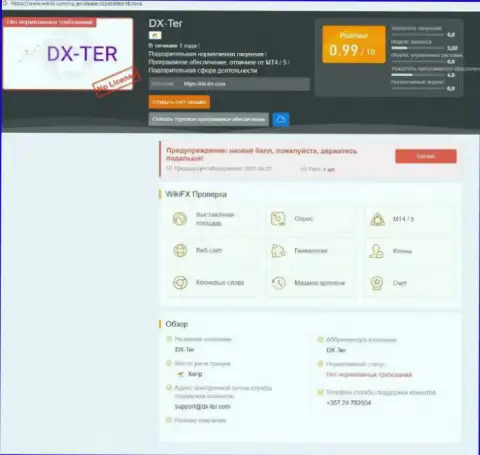 Реальные клиенты DX Ter стали жертвой от совместной работы с указанной компанией (обзор)