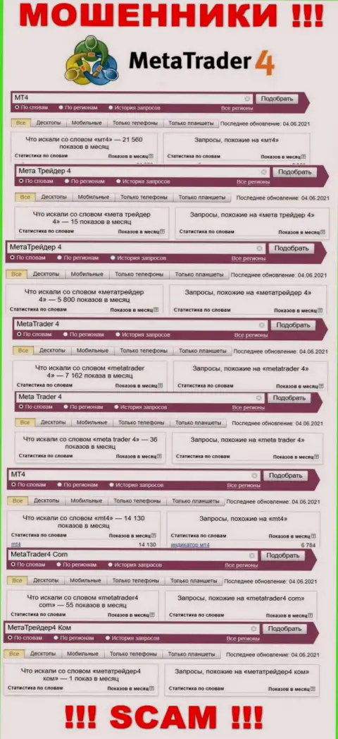 Суммарное число онлайн запросов в поисковиках всемирной internet сети по бренду мошенников МетаТрейдер 4