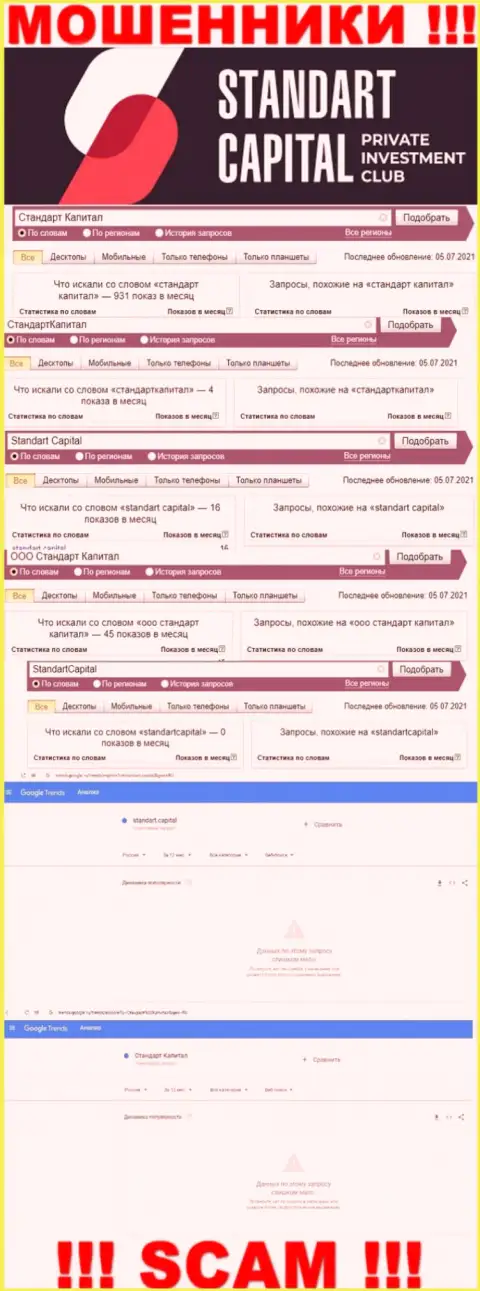 Статистические показатели запросов по обманщикам Standart Capital в сети Интернет