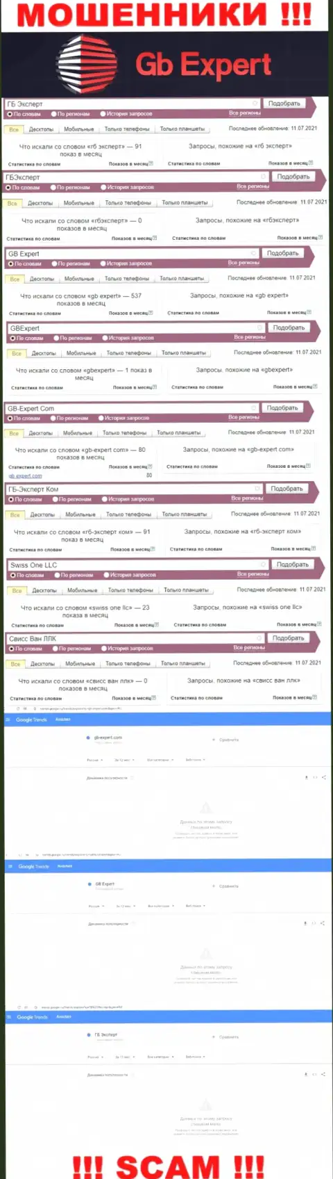 Статистика поисков информации о коварных интернет-мошенниках GB Expert