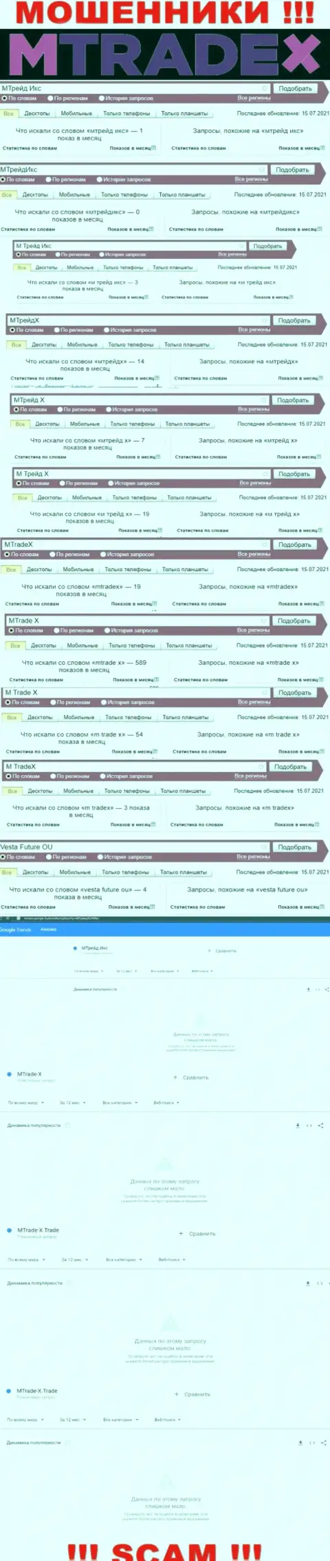 Статистика онлайн-запросов по аферистам МТрейд Икс в поисковиках глобальной сети