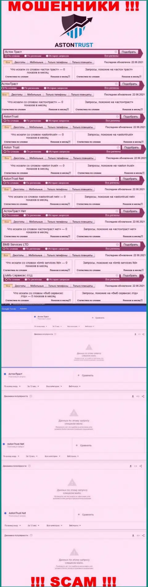 Статистические показатели поисковых запросов по ворам AstonTrust Net в сети Интернет