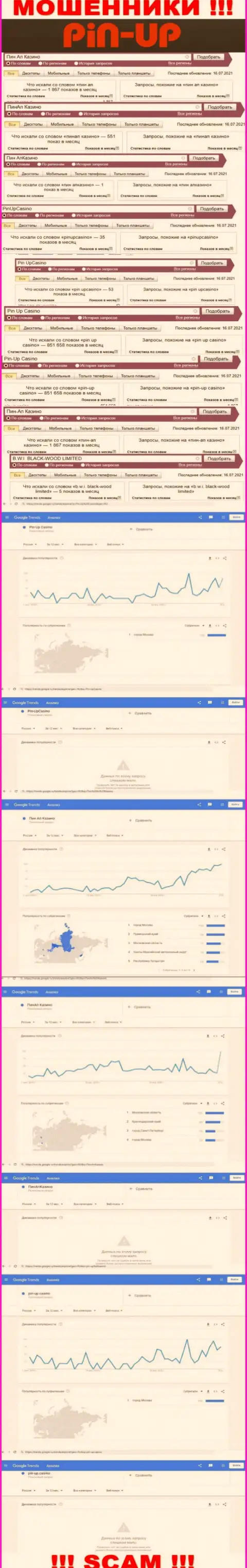 Статистические показатели о запросах в поисковиках сети интернет сведений о компании Пин-Ап Казино
