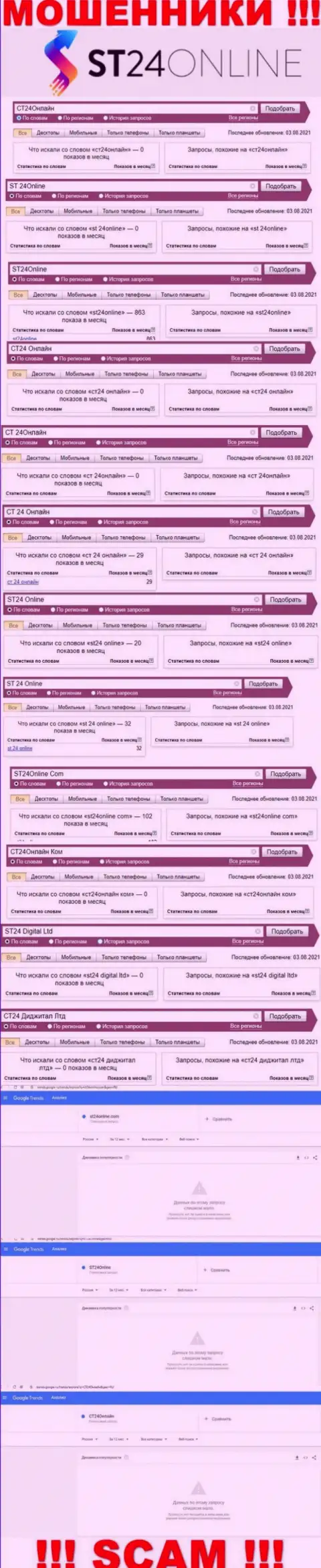 Количество поисковых запросов пользователями интернет сети материала об мошенниках ST24Online