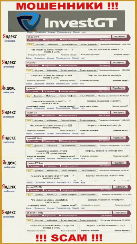 Статистические показатели онлайн-запросов по бренду ИнвестГТ Ком