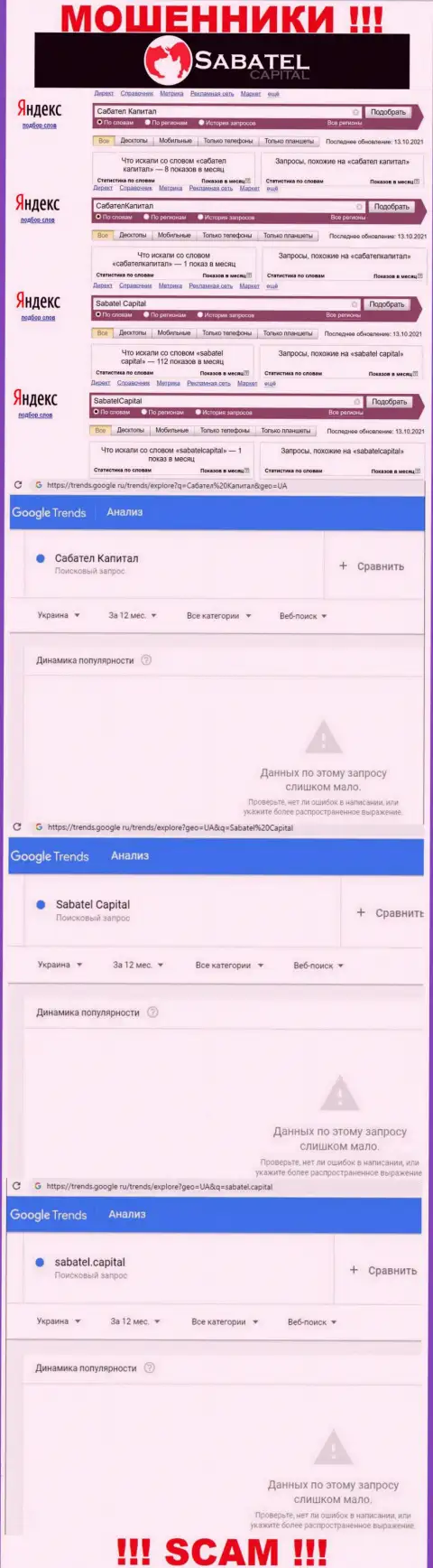 Статистические сведения бренда Sabatel Capital, какое именно число просмотров у этой шарашки
