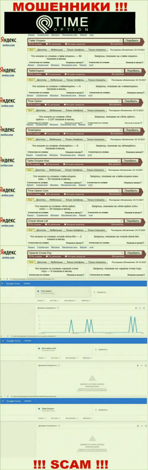 Сколько именно раз пользователи сети internet пытались отыскать данные о мошенниках Тайм Опцион ?