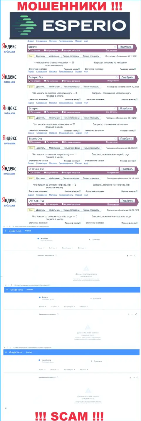 Количество онлайн-запросов во всемирной сети интернет по бренду мошенников Эсперио