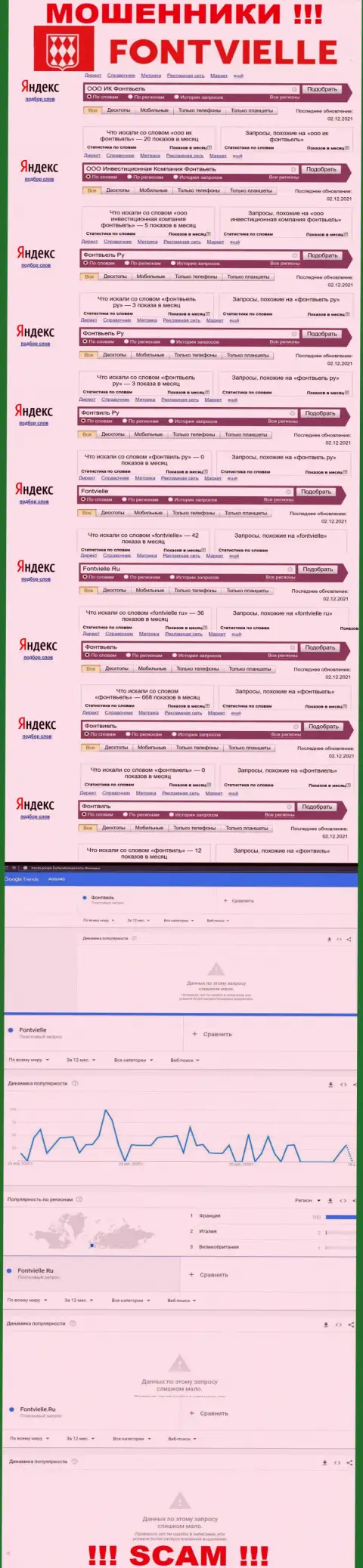 Инфа о онлайн запросах по бренду мошенников Фонтвьель