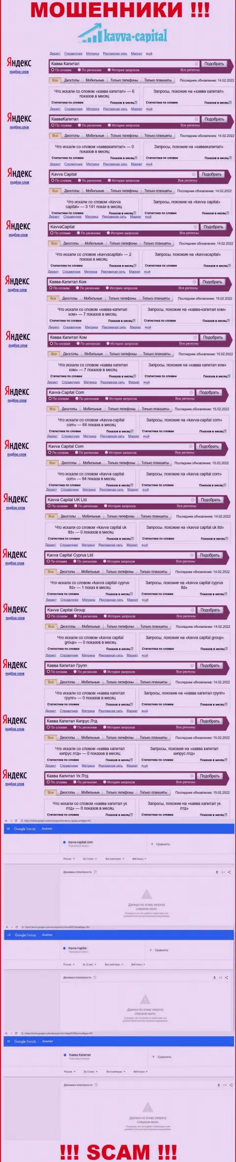 Статистические данные online-запросов по мошенникам Кавва Капитал Ук Лтд во всемирной интернет паутине