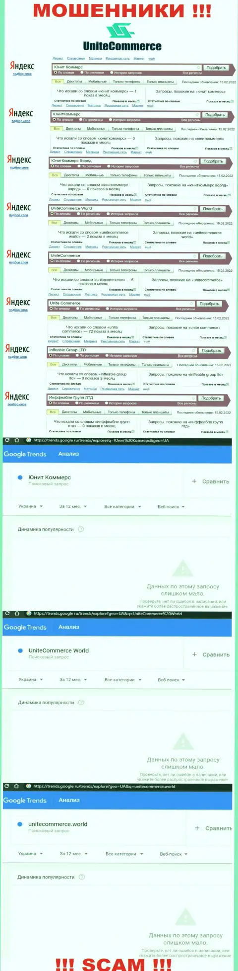 Показатели поисковых запросов по бренду обманщиков UniteCommerce World