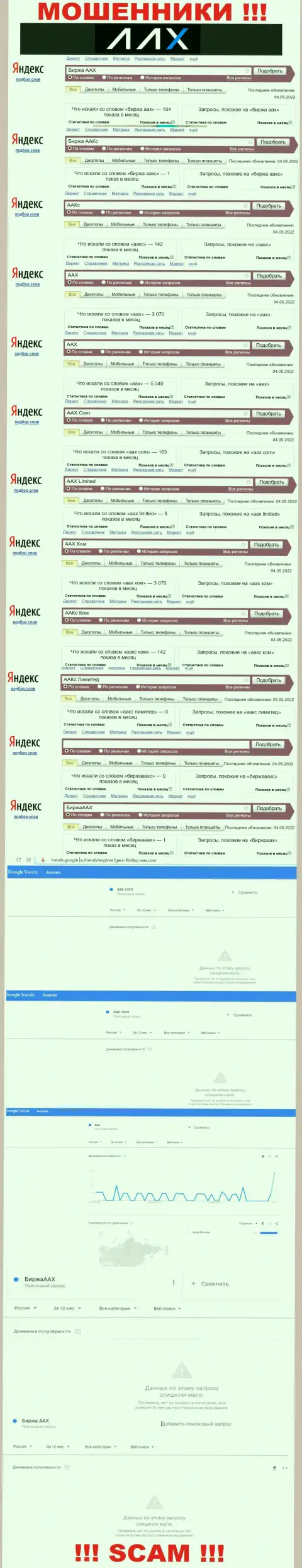 Анализ поисковых запросов по мошенникам AAX Limited в глобальной сети интернет