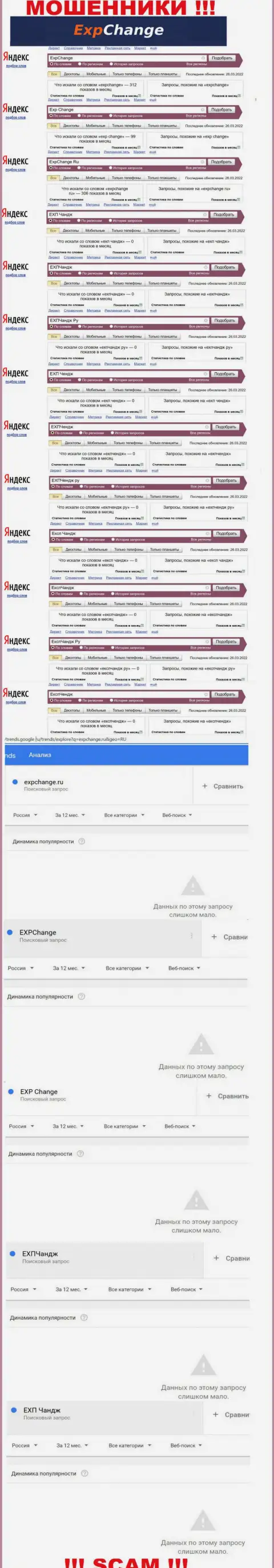 Число онлайн запросов пользователями всемирной сети инфы об мошенниках ExpChange Ru