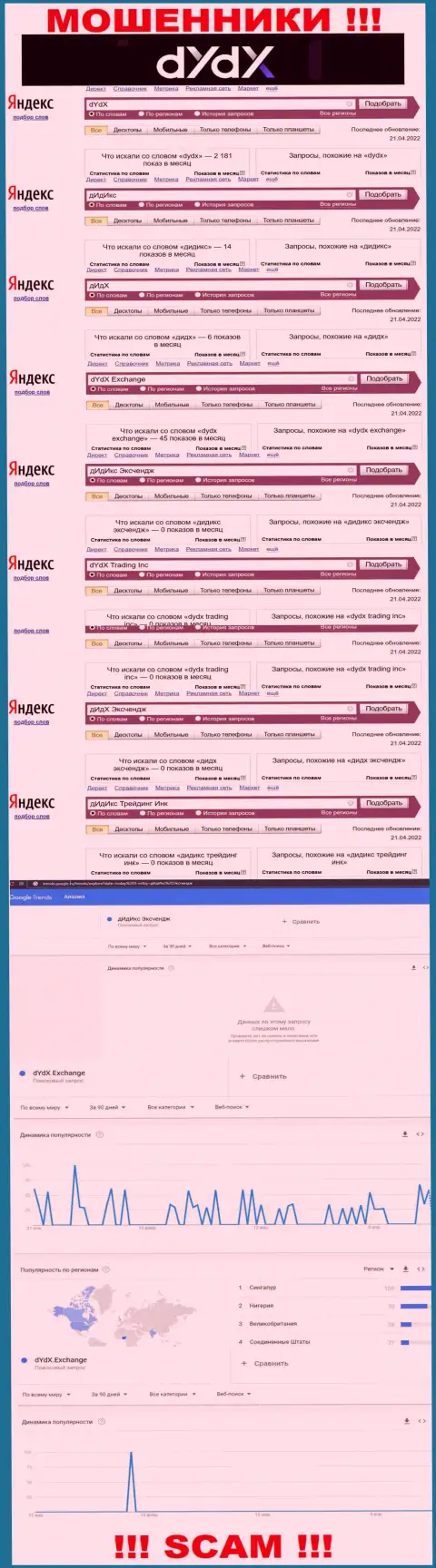 Подробная информация по числу online запросов по мошенникам dYdX во всемирной сети Интернет