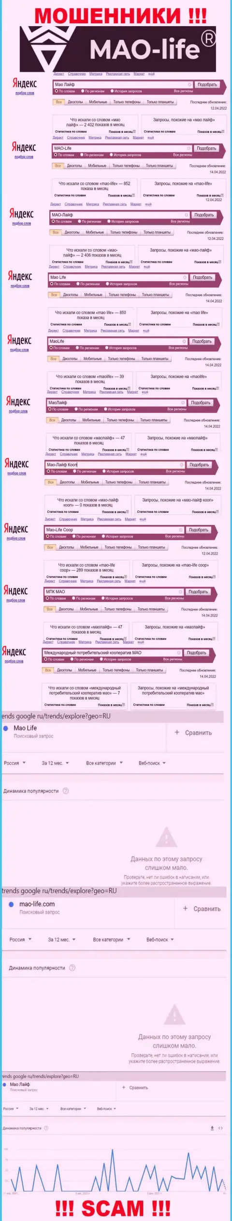 Показатели онлайн-запросов по бренду лохотронщиков Мао Лайф