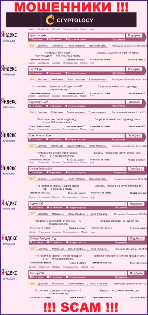 Статистические показатели о запросах в поисковиках всемирной интернет сети инфы об конторе Cryptology Com