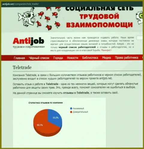 С конторы Теле Трейд забрать назад вложения не выйдет - это обзор интернет мошенников