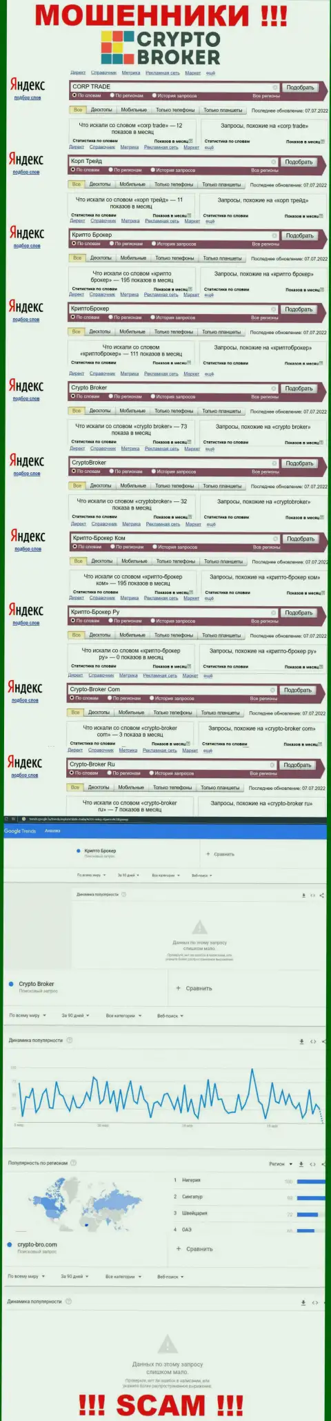 Статистические данные онлайн запросов по бренду Корп Трейд в интернет сети