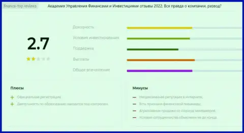 Детальный обзор афер ООО АУФИ, отзывы клиентов и примеры мошеннических ухищрений