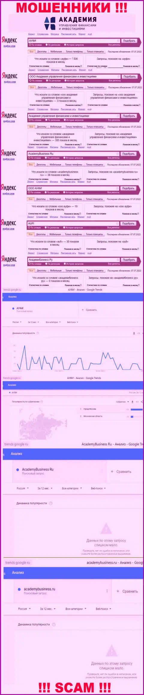 Показатели интернет запросов по бренду мошенников AcademyBusiness Ru