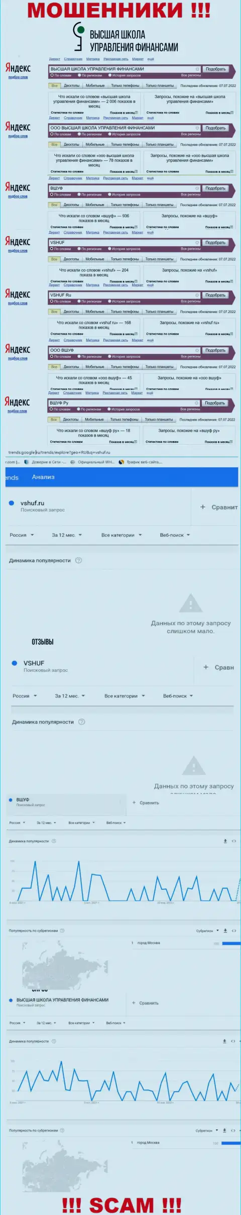 Статистика онлайн запросов в поисковиках относительно мошенников VSHUF