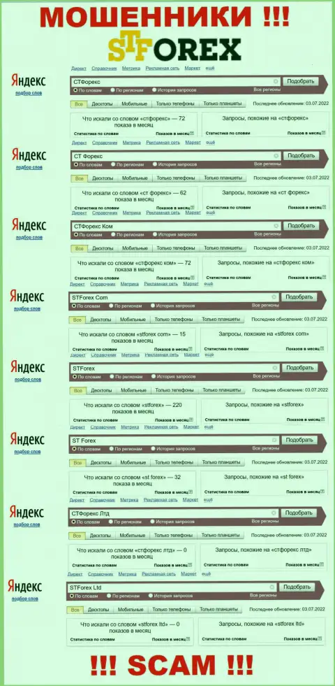 Количество онлайн-запросов по мошенникам STForex во всемирной internet сети