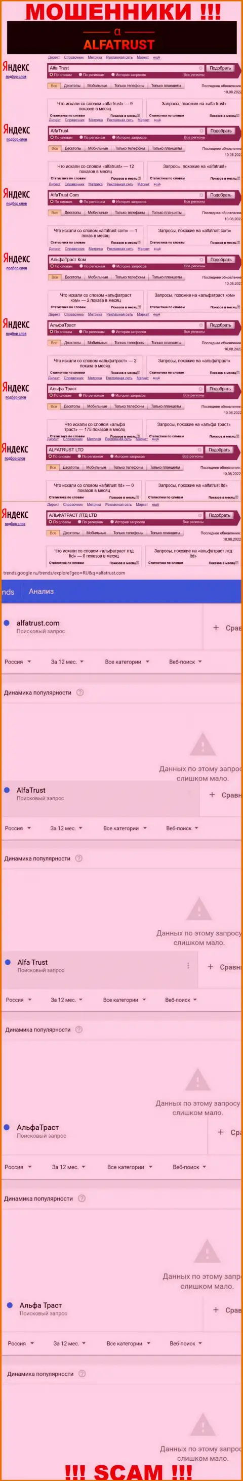 Результат online-запросов сведений про обманщиков Альфа Траст в глобальной сети интернет