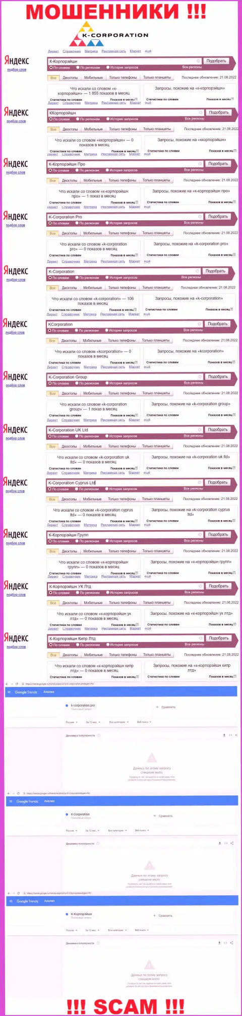 Какое количество людей искало инфу о K-Corporation - статистика онлайн запросов по данной организации