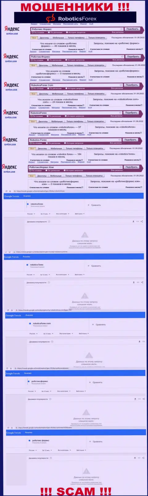 Статистические сведения о брендовых онлайн запросах касательно мошенников RoboticsForex