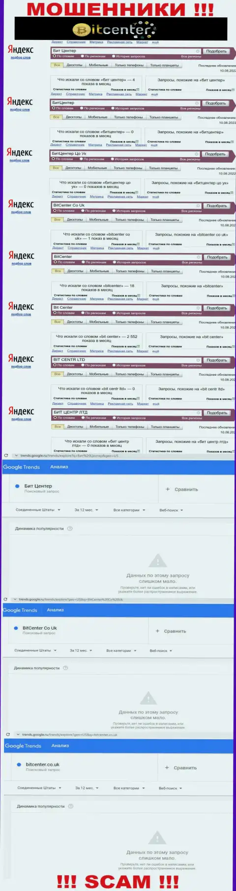 Статистические данные об количестве online-запросов инфы о мошенниках BitCenter Co Uk