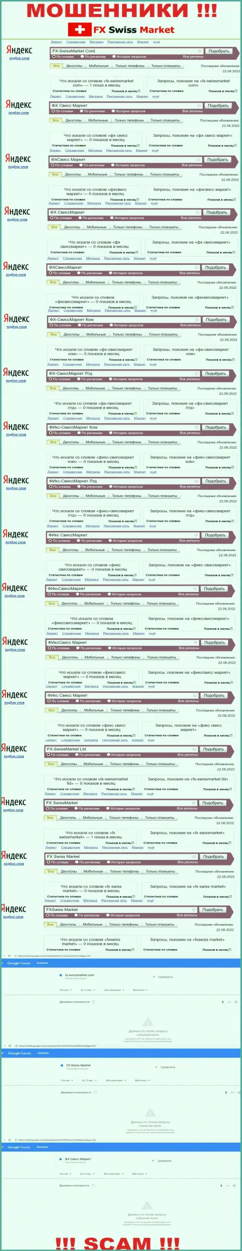 Сколько именно лохов искали данные о ворюгах ФИксСвисс Маркет, о чем говорит статистика поисковых запросов ?