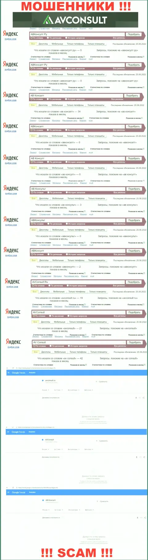 Сколько конкретно лохов искали инфу о разводилах АВ Консалт, какая статистика онлайн-запросов ?