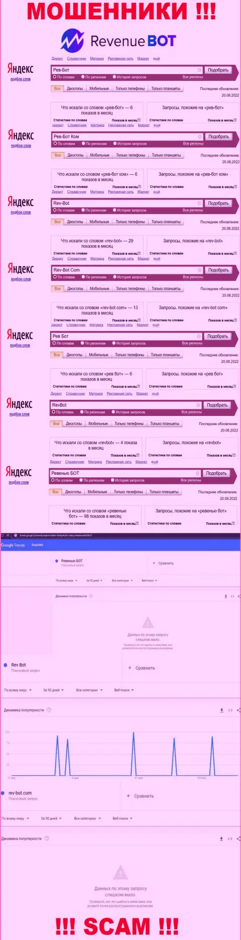 Суммарное число поисковых запросов посетителями всемирной интернет сети материала о ворах Ревенью БОТ