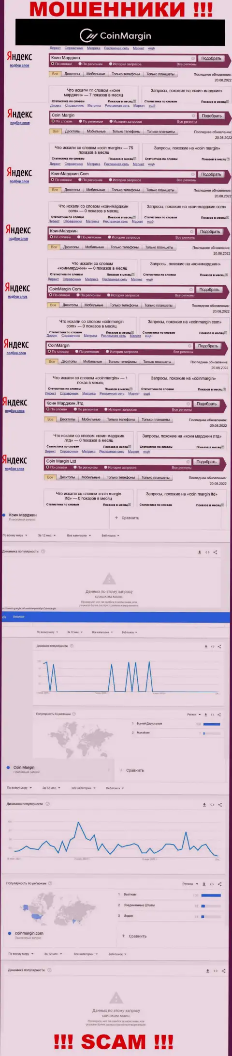 Статистика запросов по компании Coin Margin, будьте крайне внимательны, МОШЕННИКИ