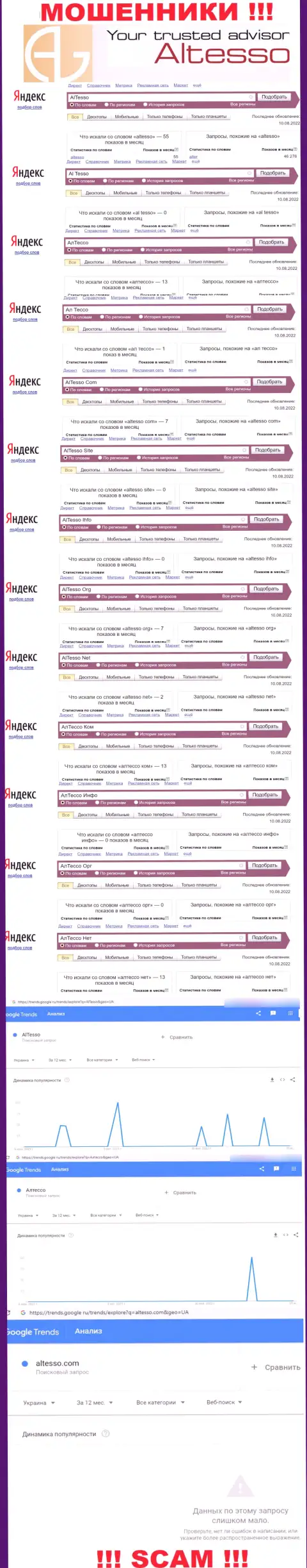 Статистические сведения online запросов по бренду лохотронщиков Al Tesso