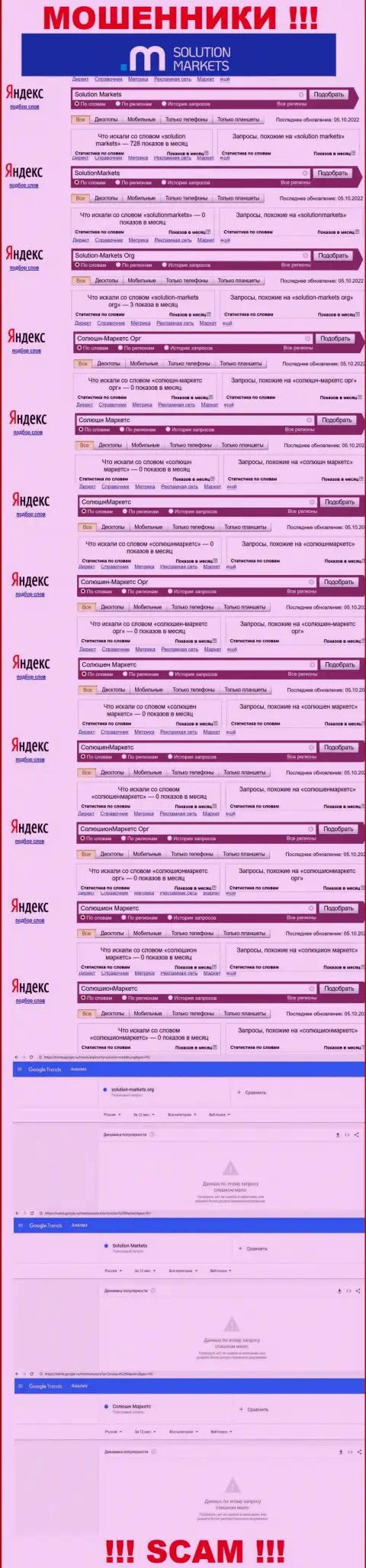 Online-запросы по internet-мошенникам Solution Markets