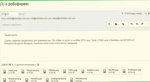 RoboForex Com обувают своих клиентов - это жалоба пострадавшего от мошеннических комбинаций