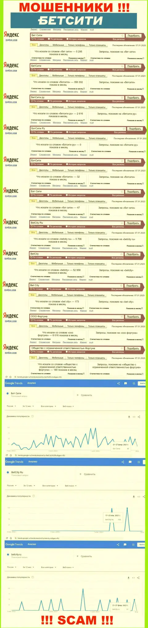 Сведения о количестве online запросов информации о шулерах Общество с ограниченной ответственностью Фортуна