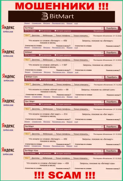 Статистические данные online запросов по бренду BitMart в глобальной internet сети
