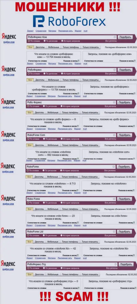 Статистические данные запросов по бренду мошенников RoboForex Com