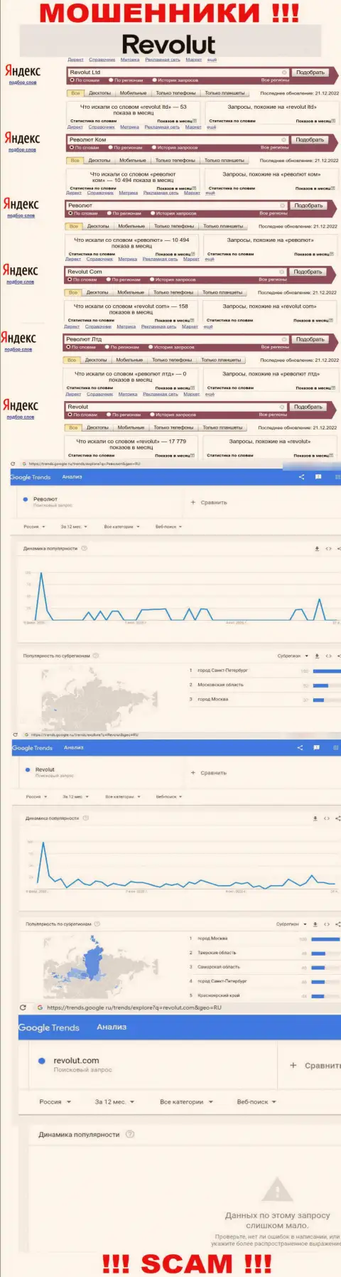 Статистические данные о запросах в поисковиках всемирной сети internet инфы о организации Revolut