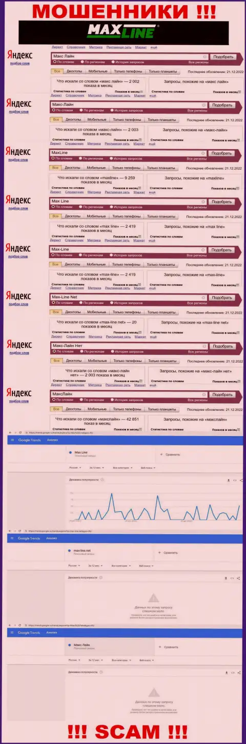Какое количество брендовых онлайн запросов в поисковиках всемирной сети internet есть по организации Max Line
