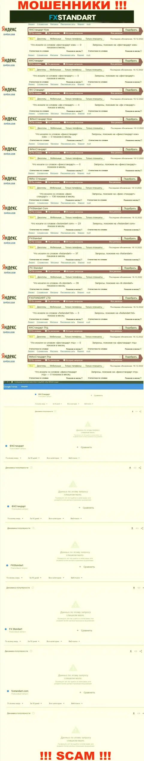 Сколько раз интересовались мошенниками FXStandart Com в поисковиках инета ?