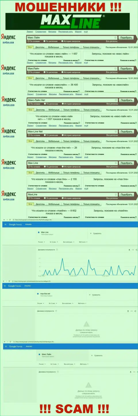 Количество online запросов в глобальной сети по бренду аферистов MaxLine