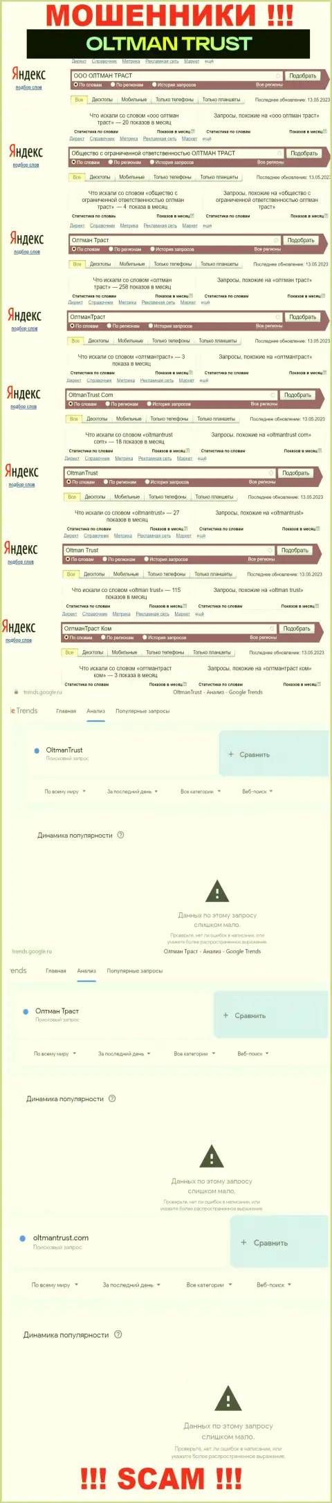 Какое количество людей искало инфу об Олтман Траст - статистика online запросов по этой конторе