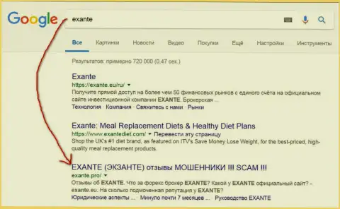 Пользователи Гугла знают, что Экзанте - МОШЕННИКИ !!!